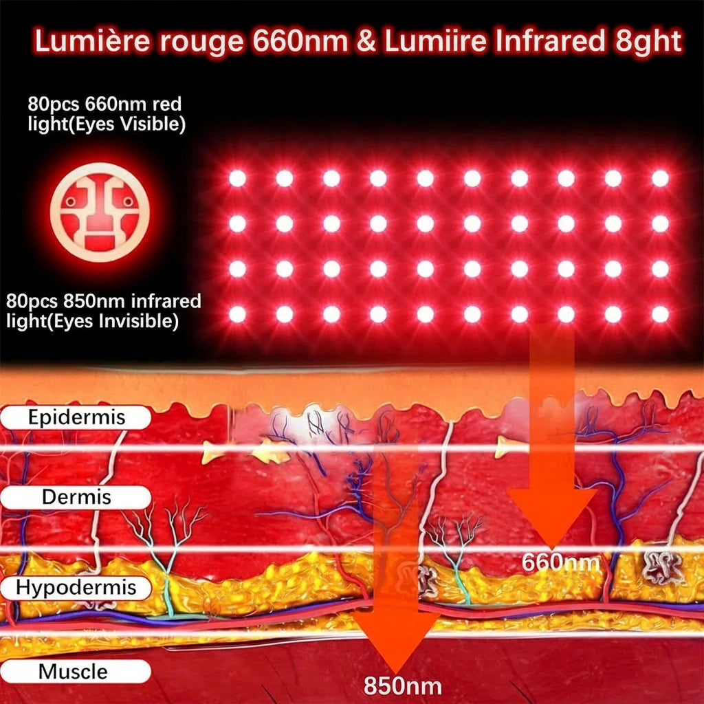 Contrôleur tactile gants LED 5 modes et minuterie 10/20 min