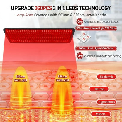 Gros plan matrice LED 660/850 nm diffusion homogène et régulière